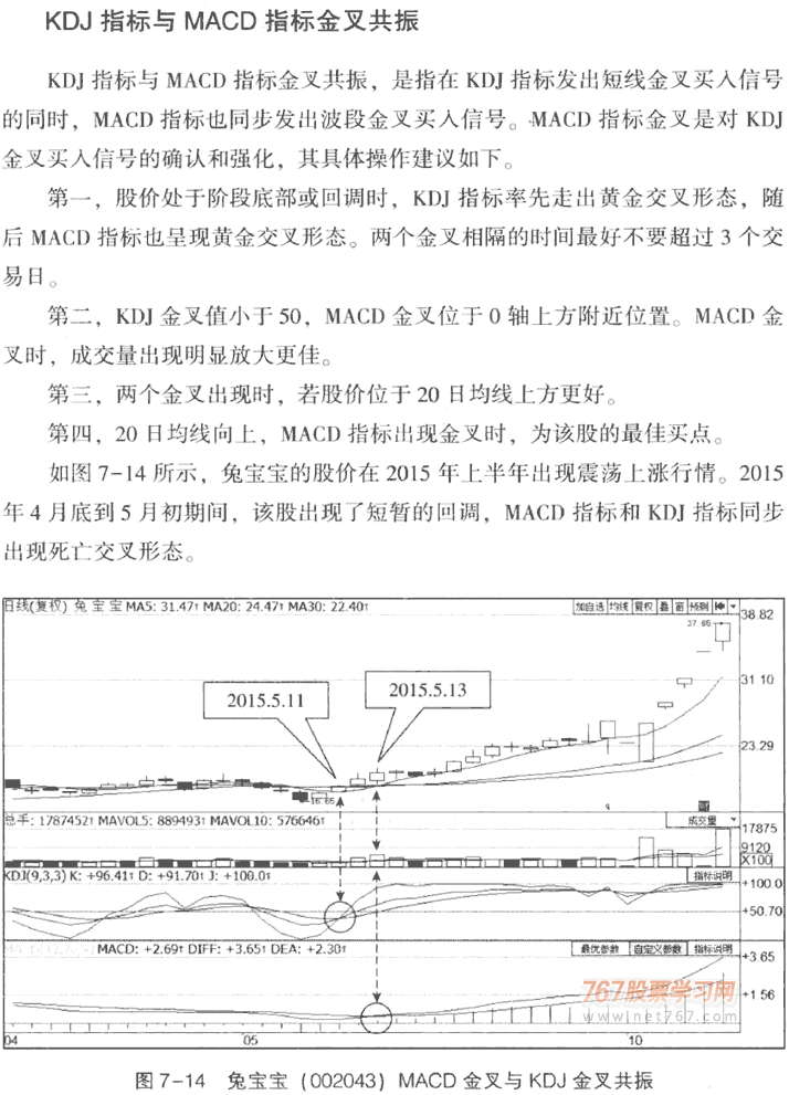 KDJ与MACD的综合应用