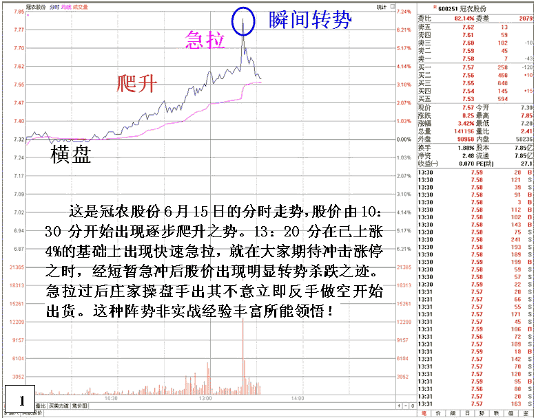 庄家出其不意突袭出货