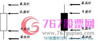 K线图基础知识