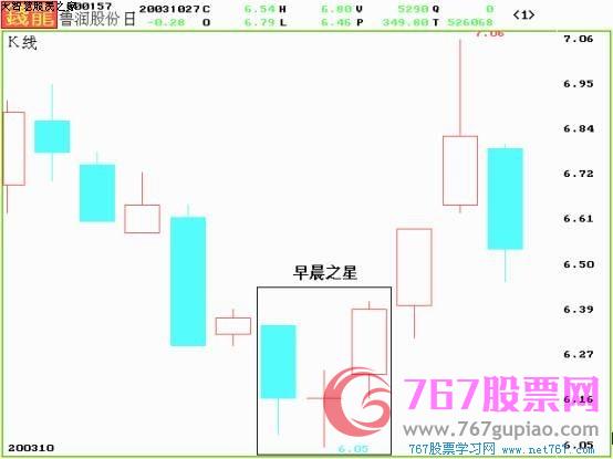 k线图经典图解