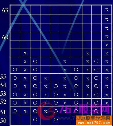 OX图