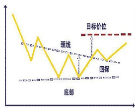 W底