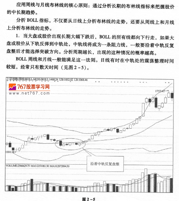 布林线应用技巧
