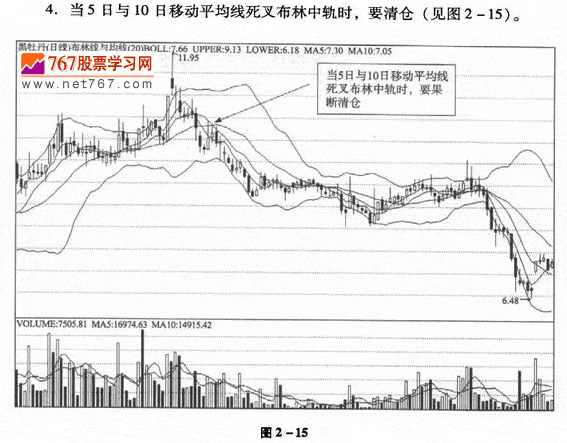 布林线逃顶技巧