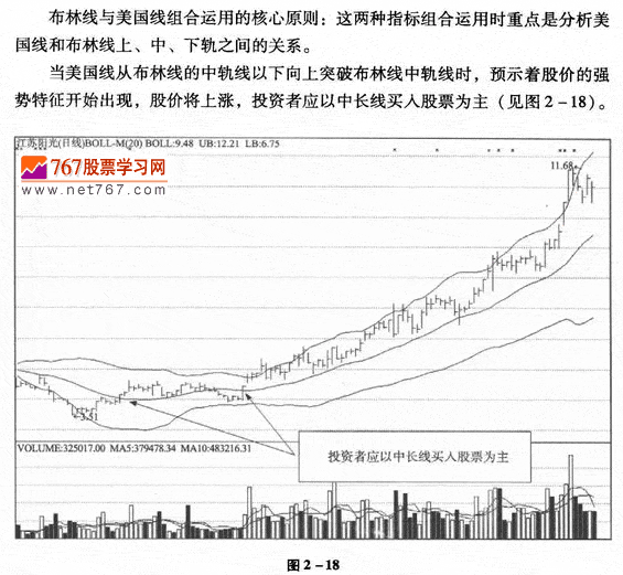 布林线