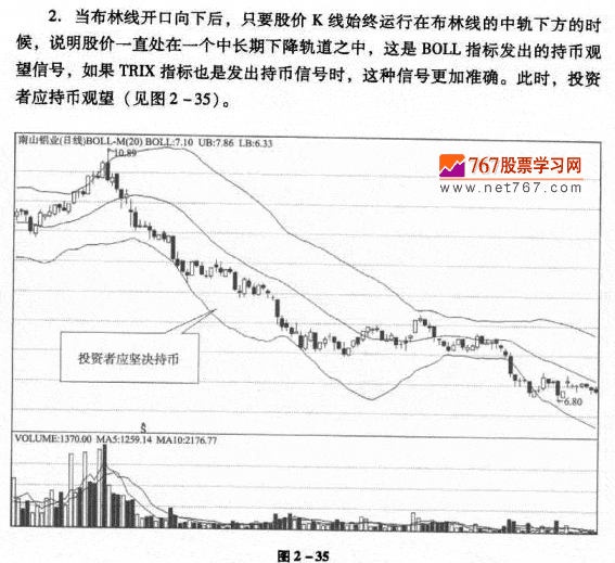 布林线与TRIX