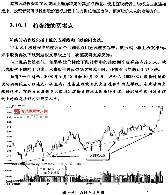 趋势线,支撑位与阻力位
