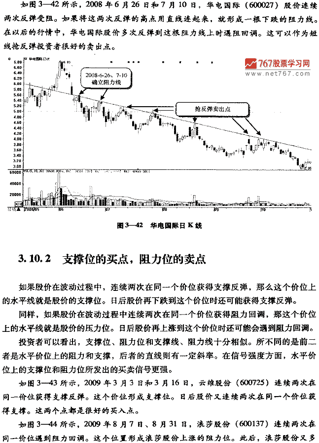 趋势线,支撑位与阻力位