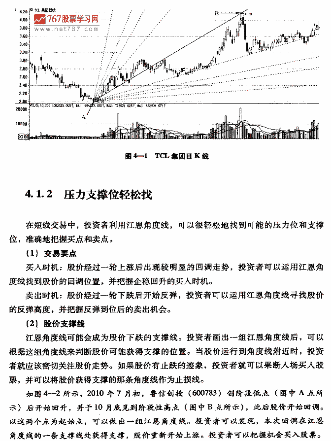 江恩角度线