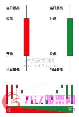 k线图怎么看