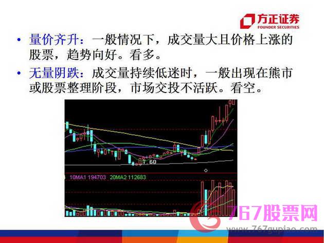 成交量入门
