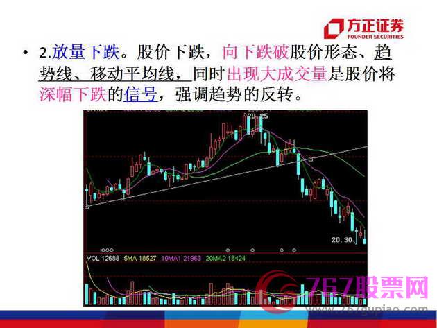 成交量K线上应用