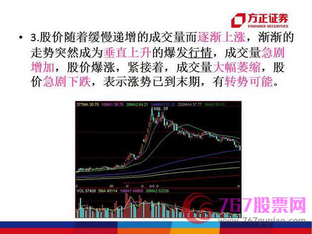 成交量K线上应用