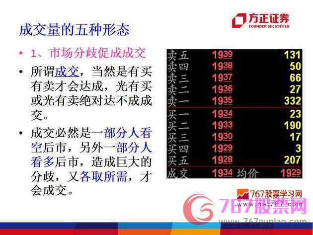 成交量的形态