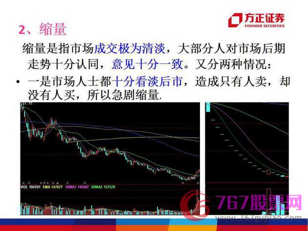 成交量的形态