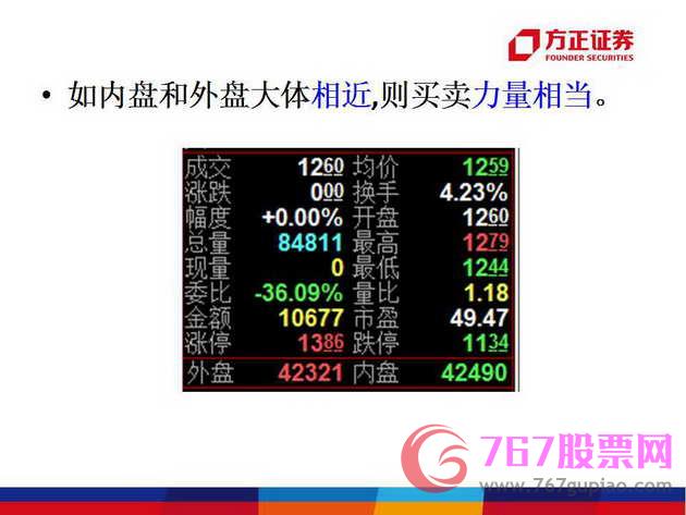 外盘内盘