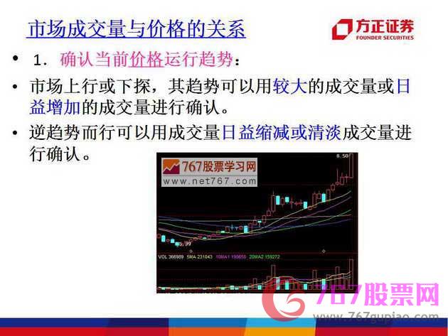 成交量与价格的关系