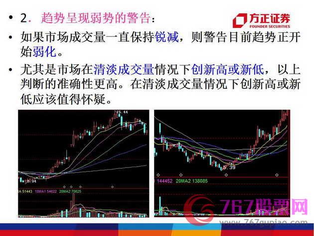 成交量与价格的关系