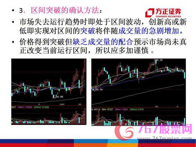 成交量与价格的关系