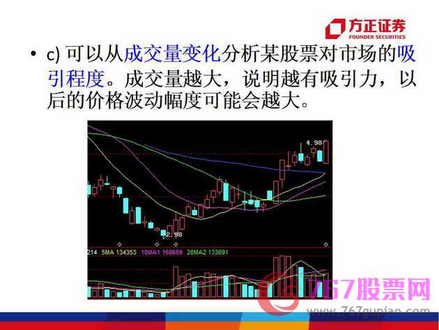 量价关系