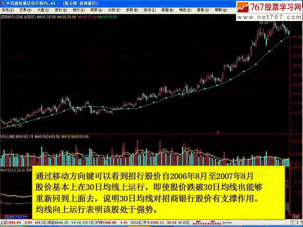 均线入门基础知识