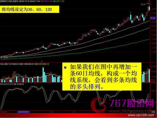 均线入门知识