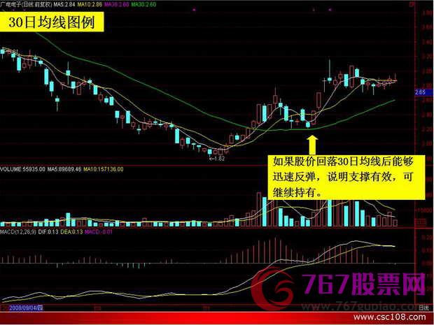 均线入门基础知识