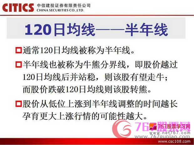 均线入门基础知识