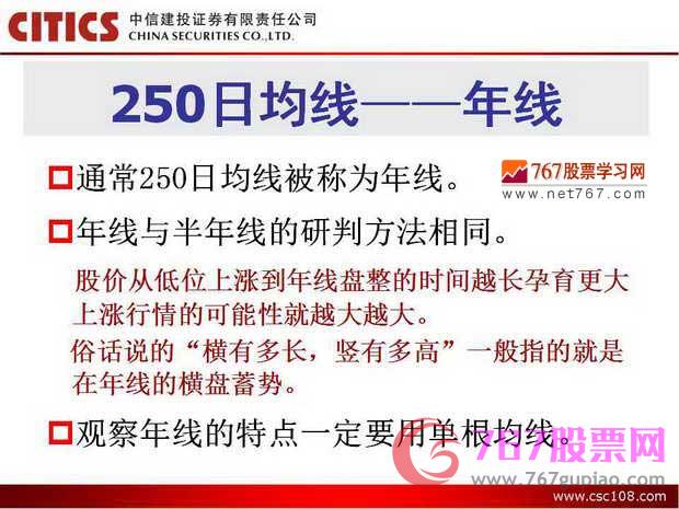 均线入门基础知识