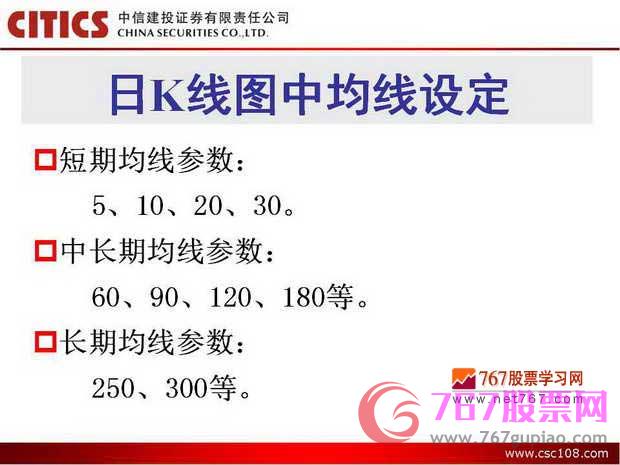 均线入门基础知识