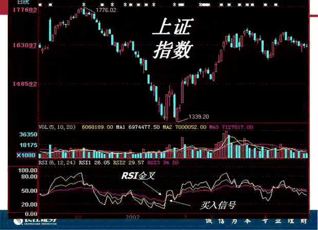 RSI指标入门与应用