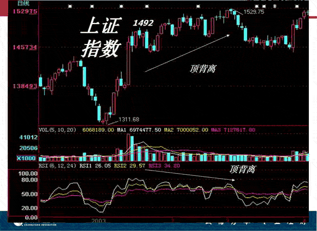 RSI指标入门与应用
