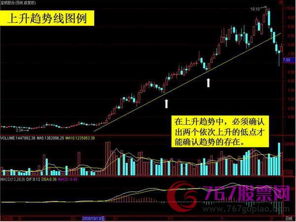 切线理论