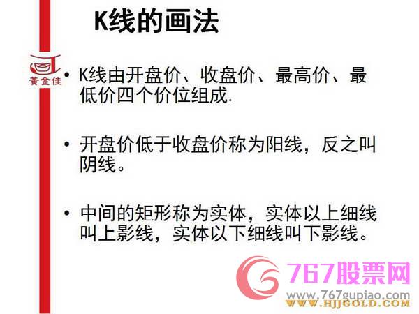 K线入门基础知识