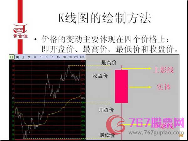 K线入门基础知识