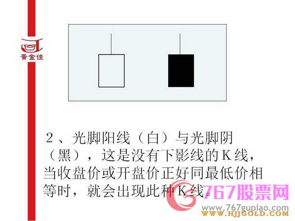 K线入门基础知识