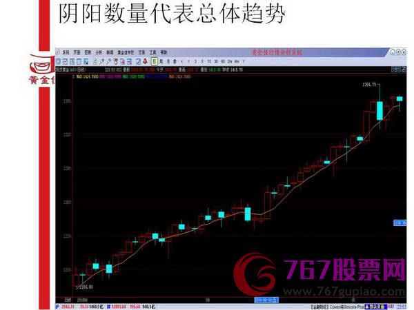 K线入门基础知识