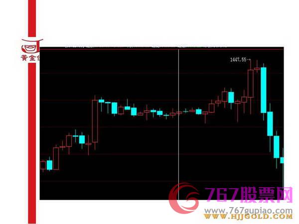 K线入门基础知识
