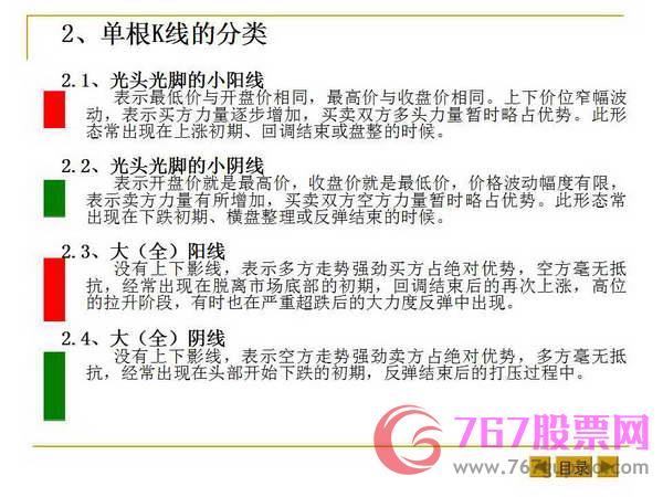 最基本的K线形态和K线组合
