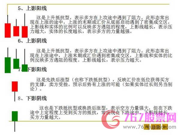 最基本的K线形态和K线组合