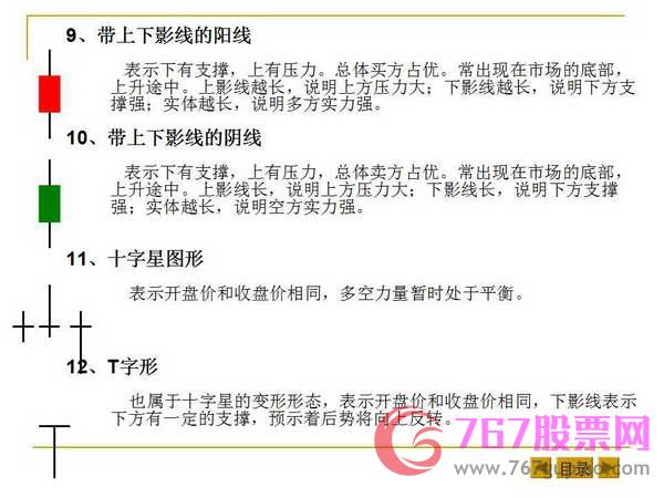 最基本的K线形态和K线组合