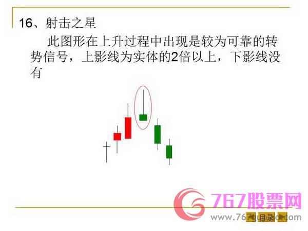 最基本的K线形态和K线组合