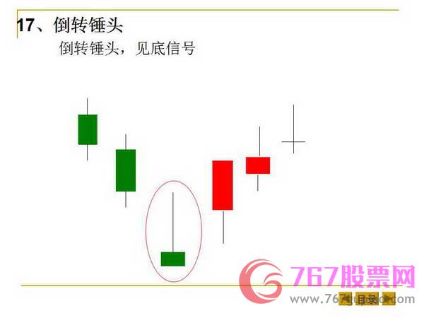 最基本的K线形态和K线组合