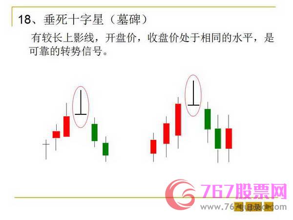 最基本的K线形态和K线组合