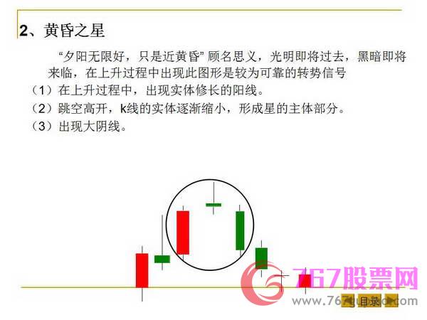 最基本的K线形态和K线组合