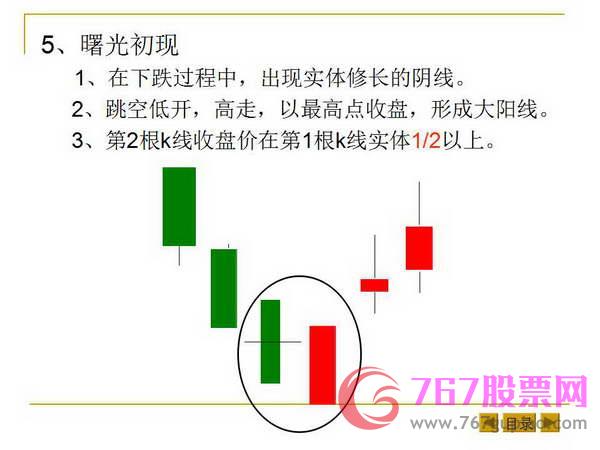 最基本的K线形态和K线组合