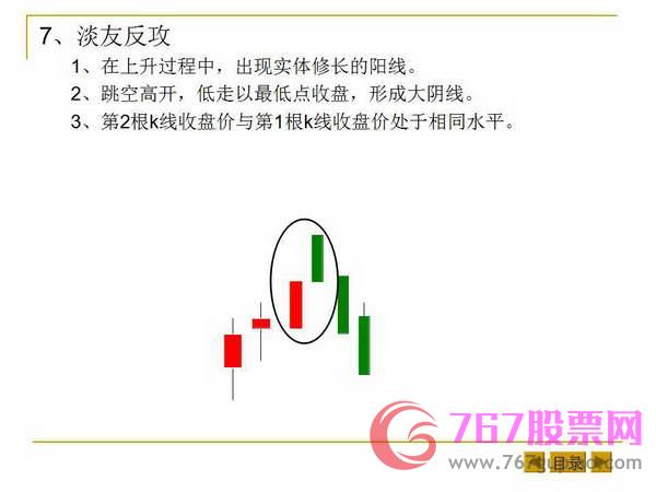 最基本的K线形态和K线组合