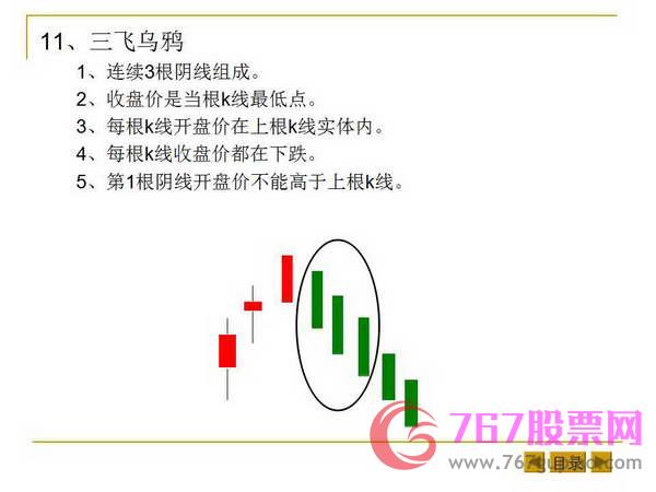 最基本的K线形态和K线组合