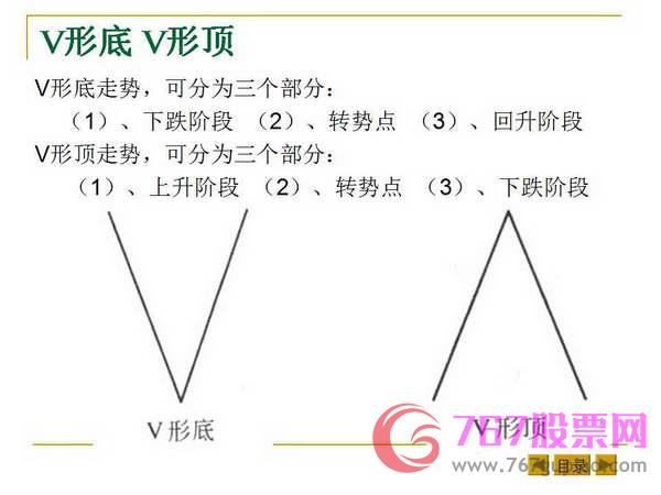 最基本的K线形态和K线组合