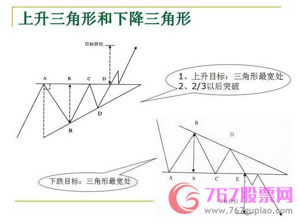 最基本的K线形态和K线组合